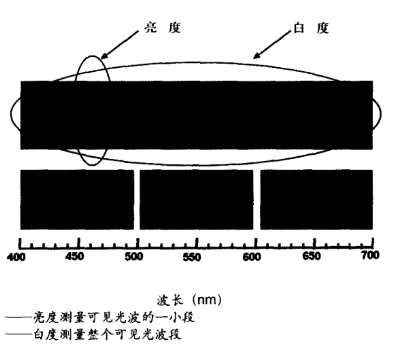 反射光