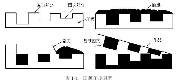 凹版印刷工藝優(yōu)缺點和應用